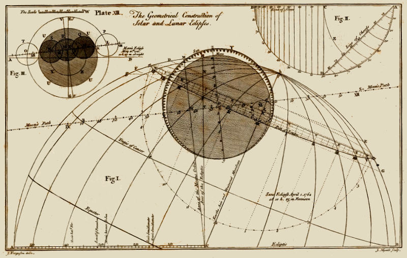 Newton, I. - Ferguson, James: 
Astronomy Explained Upon Sir Isaac Newton's Principles, and made easy to those who have not studied mathematics.
