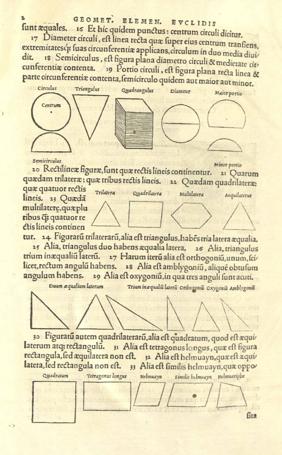 Euclidis Megarensis Mathematici Clarissimi Elementorum geometricorum Lib. XV